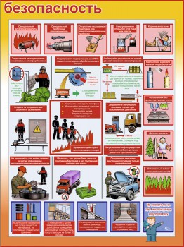 20. Плакат по пожарной безопасности: Пожарная безопасность (часть 2)