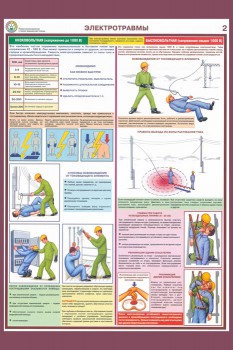 22. Плакат по первой медицинской помощи: Электротравмы