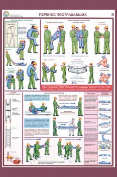 25. Плакат по первой медицинской помощи: Перенос пострадавших