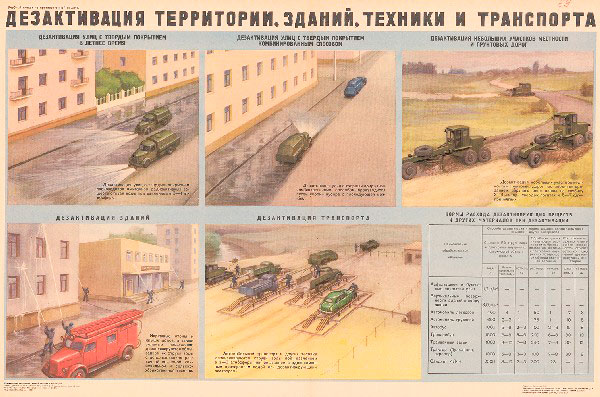 62. Плакат по гражданской обороне: Дезактивация территорий, зданий, техники и транспорта