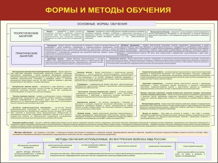 07. Формы и методы обучения