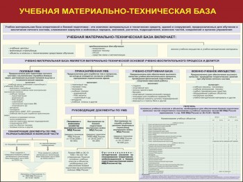 08. Учебная материально-техническая база