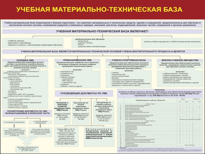 08. Учебная материально-техническая база