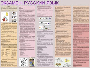 06. Школьный плакат: ЕГЭ. Русский язык (часть 2)