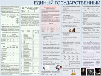 07. Школьный плакат: ЕГЭ. Физика (часть 1)