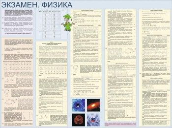 08. Школьный плакат: ЕГЭ. Физика (часть 2)