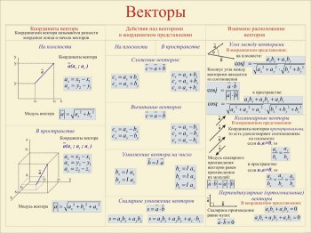 14. Плакат по математике: Векторы (Часть 2)