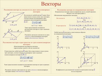 15. Плакат по математике: Векторы (Часть 3)