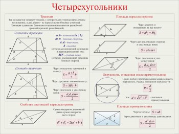17. Плакат по математике: Четырехугольники (Часть 2)