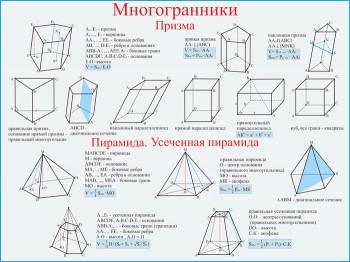 20. Плакат по математике: Многогранники