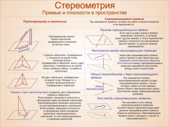 25. Плакат по математике: Стереометрия (Часть 4)