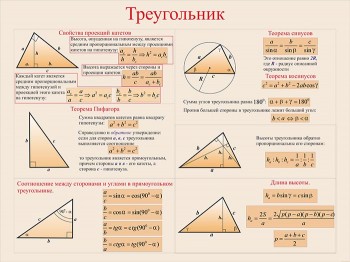 27. Плакат по математике: Треугольник (Часть 2)