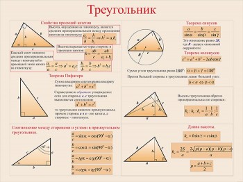 27. Плакат по математике: Треугольник (Часть 2)