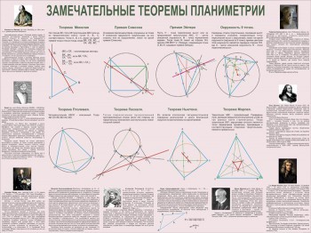 28. Плакат по математике: Замечательные теоремы планиметрии