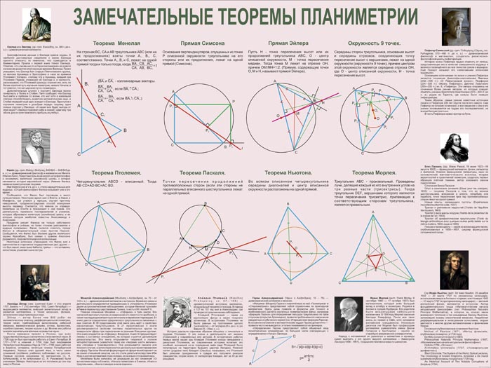 28. Плакат по математике: Замечательные теоремы планиметрии