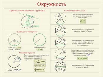 29. Плакат по математике: Окружность (Часть 1)