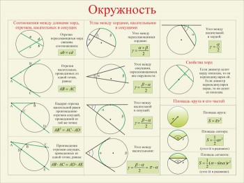 30. Плакат по математике: Окружность (Часть 2)