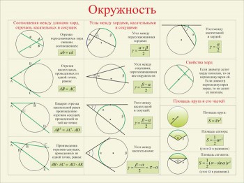 30. Плакат по математике: Окружность (Часть 2)