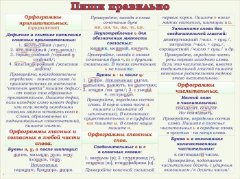 37. Плакат по русскому языку: Пиши правильно - орфограммы прилагательных 2 льных (2) ...)