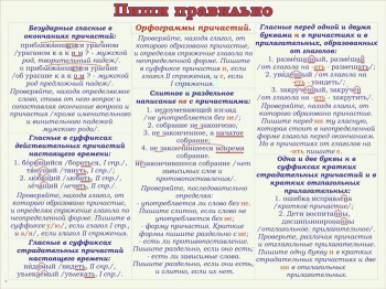 39. Плакат по русскому языку: Пиши правильно - орфограммы причастий 1