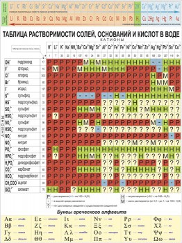 56. Школьный плакат: Таблица растворимости солей, оснований и кислот в воде