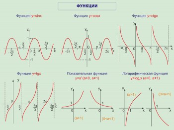 58. Плакат по математике: Функции часть 2