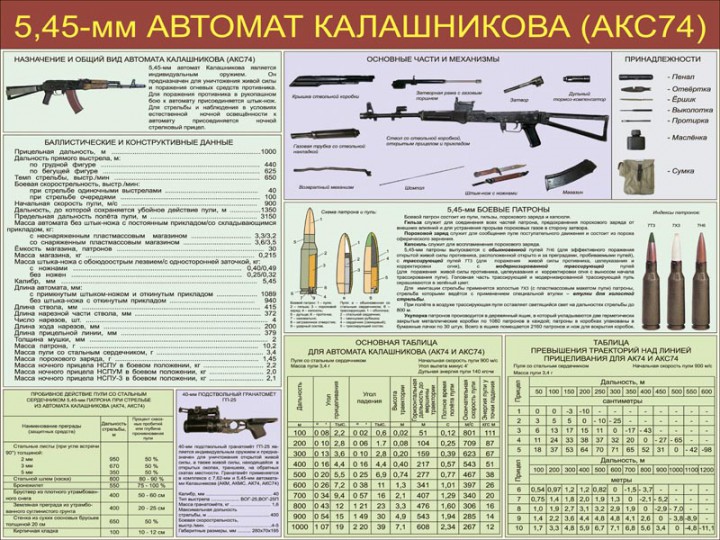 01. 5,45-мм автомат Калашникова (АКС 74)