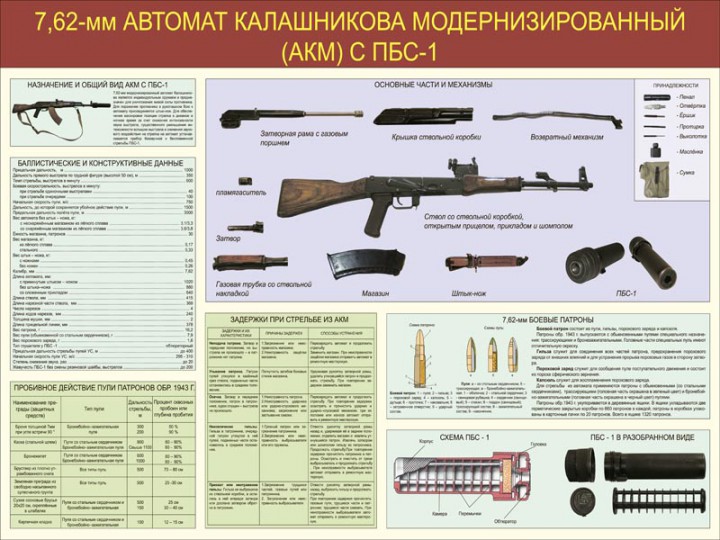 02. 7,62-мм автомат Калашникова модернизированный (АКМ) с ПБС-1