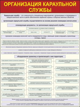 03. Организация караульной службы
