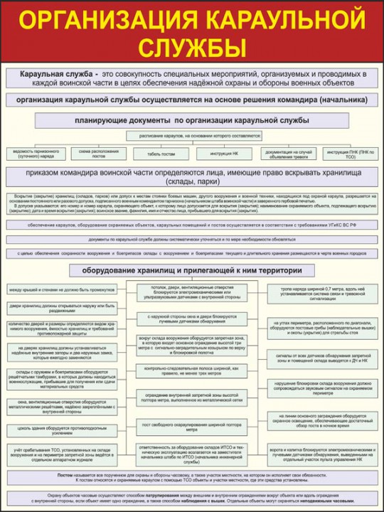 03. Организация караульной службы