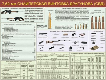 05. 7,62-мм Снайперская винтовка Драгунова (СВД)