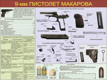 06. 9-мм пистолет Макарова