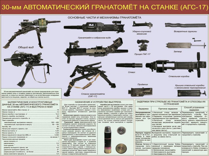 07. 30-мм автоматический гранатомет на станке (АГС-17)