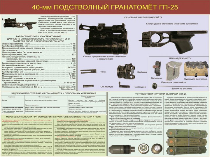 08. 40-мм подствольный гранатомет ГП-25