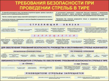 13. Требования безопасности при проведении стрельб в тире