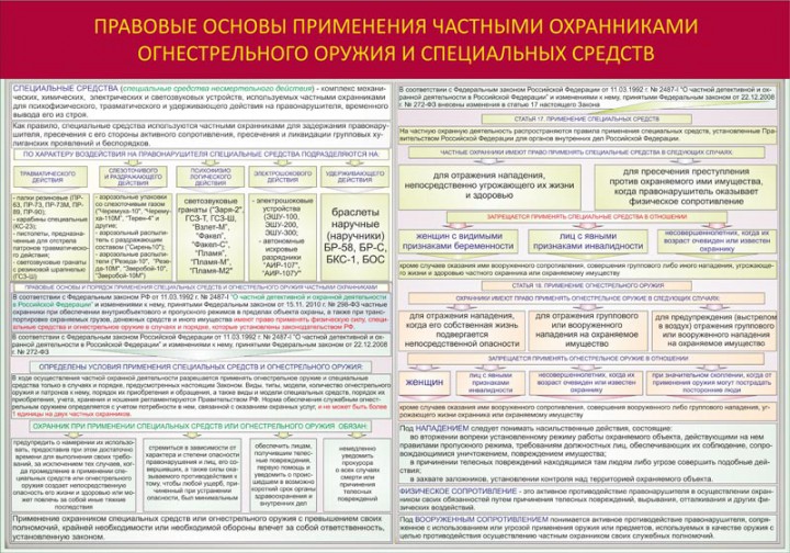 001. Правовые основы применения частными охранниками огнестрельного оружия и специальных средств