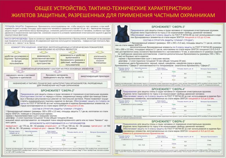 003. Общее устройство, тактико-технические характеристики, жилетов защитных, разрешенных для применения частным охранникам