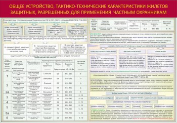 005. Общее устройство, тактико-технические характеристики жилетов защитных, разрешенным для применения частным охранникам