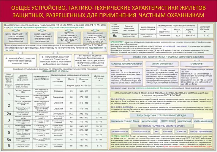 005. Общее устройство, тактико-технические характеристики жилетов защитных, разрешенным для применения частным охранникам