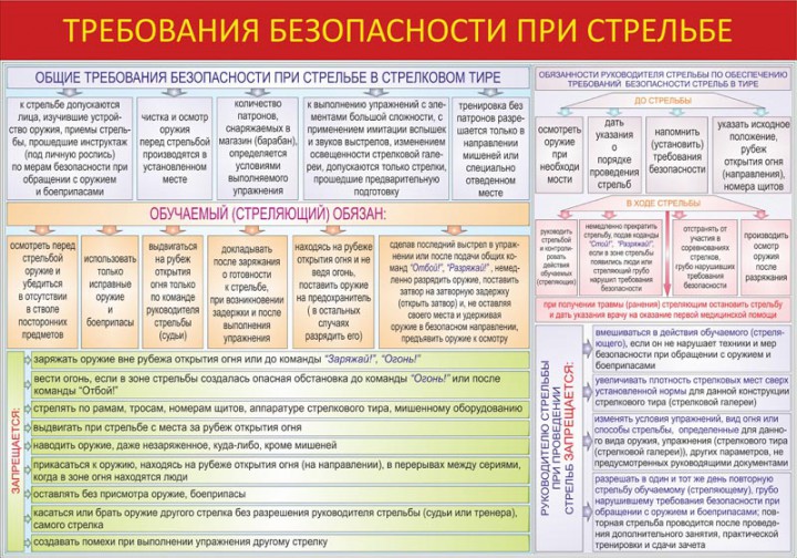 007. Требования безопасности при стрельбе