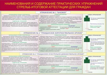 010. Наименование и содержание практических упражнений стрельб итоговой аттестации для граждан