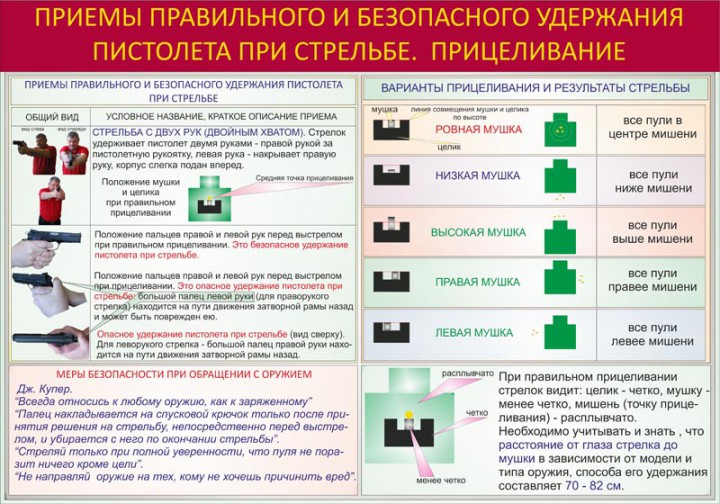 011. Приемы правильного и безопасного удержания пистолета при стрельбе. Прицеливание