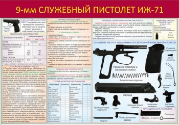 016. 9-мм служебный пистолет ИЖ-71