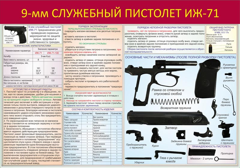 Иж 71 Характеристики Фото