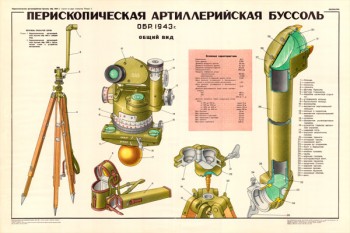 0009. Военный ретро плакат: Перископическая артиллерийская буссоль