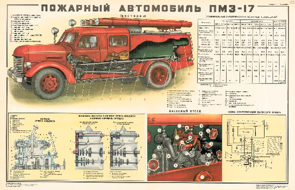 0014. Военный ретро плакат: Пожарный автомобиль ПМЗ-17