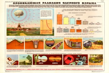 0039. Военный ретро плакат: Проникающая радиация ядерного взрыва