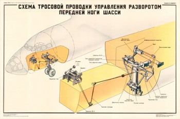 0070. Военный ретро плакат: Схема тросовой проводки управления разворотом передней ноги шасси