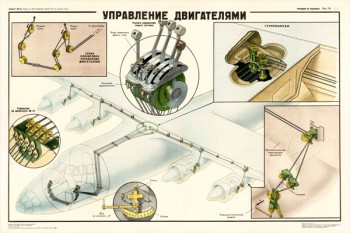 0077. Военный ретро плакат: Управление двигателями