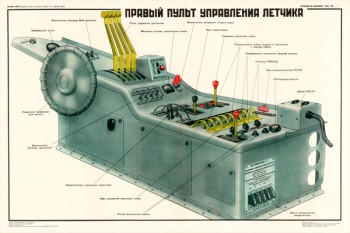 0081. Военный ретро плакат: Правый пульт управления летчика